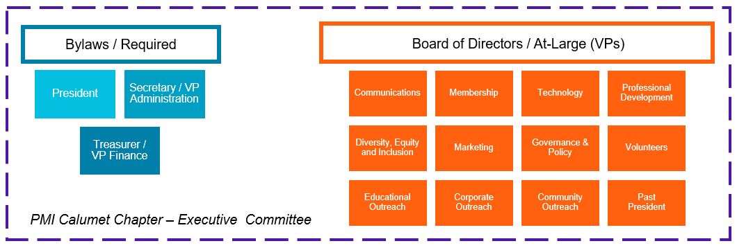 PMI Calumet Chapter - Executive Committee