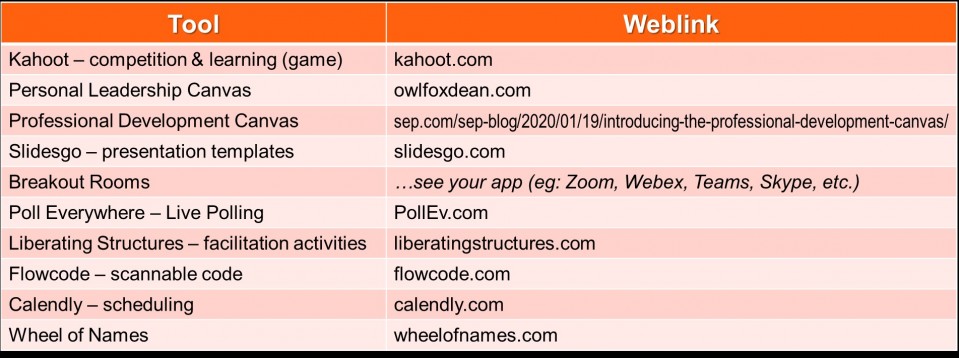 TABLE: Virtual Tools for Engaging Team Members and Membership